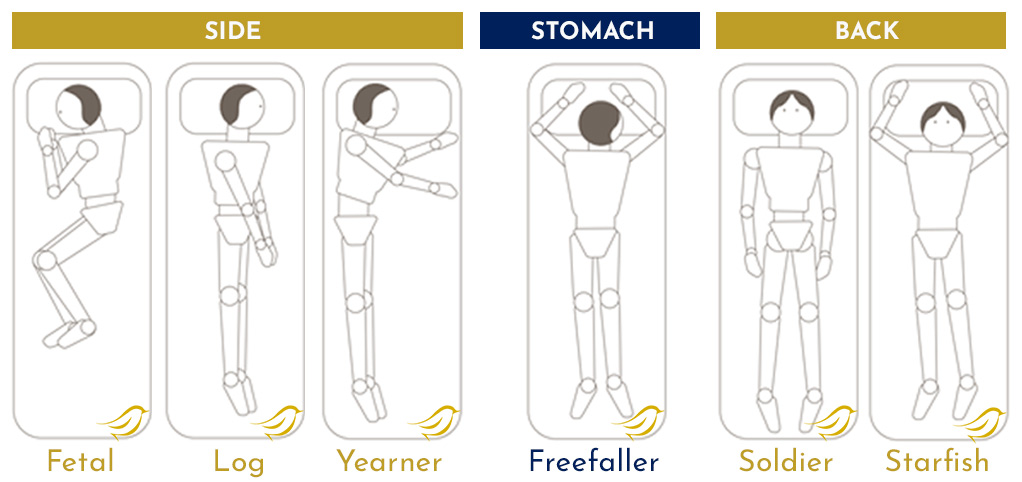 How Sleeping Position Directly Impact on Your Health